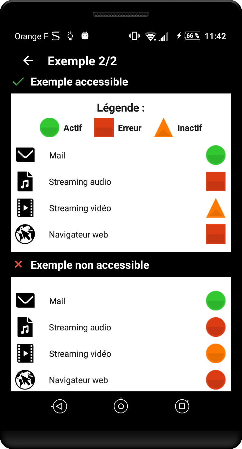 Dans un cas la couleur et la forme de l’objet porte l’information avec une légende, dans l’autre cas seule la couleur porte l’information.