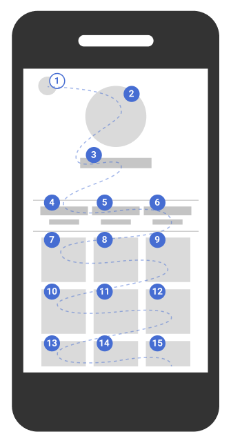 Screenshot showing focus order