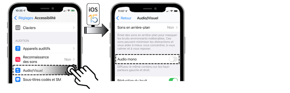 Illustration d'accès via le menu Réglages - Accessibilité - Audio Visuel - Mono Audio